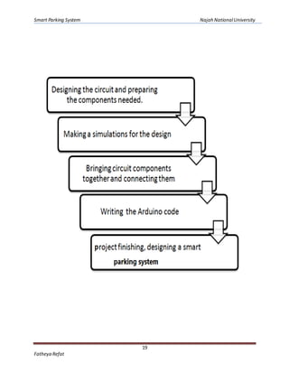 Smart Parking System Najah NationalUniversity
19
Fatheya Refat
 