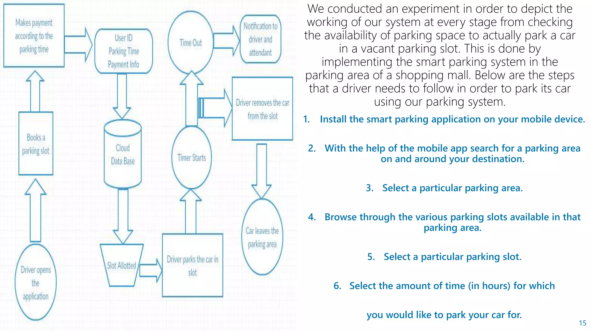 1. Install the smart parking application on your mobile device.
2. With the help of the mobile app search for a parking area
on and around your destination.
3. Select a particular parking area.
4. Browse through the various parking slots available in that
parking area.
5. Select a particular parking slot.
6. Select the amount of time (in hours) for which
you would like to park your car for.
15
 