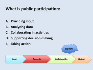 What is public participation: 
A. Providing input 
B. Analyzing data 
C. Collaborating in activities 
D. Supporting decision-making 
E. Taking action 
Support 
Input Analysis Collaboration Output 
 