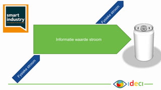 Informatie waarde stroom
 