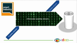 Informatie waarde stroom
 