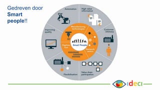 Smart People
Gedreven door
Smart
people!!
 