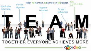 Rol:
is verantwoordelijk
voor….
System
Architect
Proces
eigenaarApplicatie
beheerder Product
beheerder
rollen herkennen, erkennen en toekennen
 