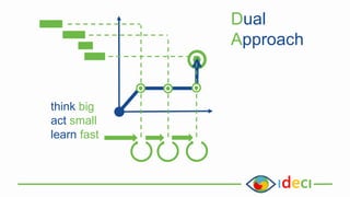 Dual
Approach
think big
act small
learn fast
 