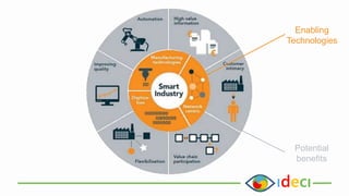 Enabling
Technologies
Potential
benefits
 