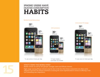 iPHone Users HaVe
     HeaVIer consUMPtIon

     habITs
     Mobile Social Networking

                                   ...