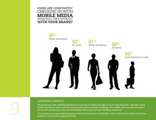 Users are constantly
    CheCking in With
    MobIle MedIa.
    When Will they interaCt
    wITh your brand?



          ...