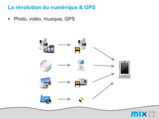 La révolution du numérique & GPS

 Photo, vidéo, musique, GPS
 