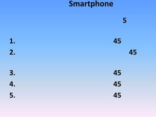 จากการสำรวจ Smartphone กับ เด็กทับแก้วทางกลุ่มได้จัดการสำรวจทั้งหมด 5 คณะ ดังนี้คณะวิทยาศาสตร์ 	จำนวน 45 คนคณะวิศวกรรมศาสตร์ 	จำนวน 45 คนคณะเภสัชศาสตร์ 	จำนวน 45 คนคณะอักษรศาสตร์ 	จำนวน 45 คนคณะศึกษาศาสตร์ 	จำนวน 45 คน