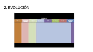 2. EVOLUCIÓN
 