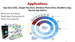Applications
App Store (iOS) , Google Play Store, Windows Phone Store, BlackBerry App,
Huawei App Gallery
 