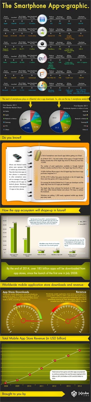The Smartphone App-o-graphic