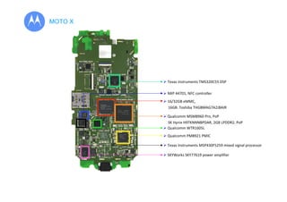 MOTO X

Rear facing camera,
Synaptics
S3204B

4.7”
720x1280
ALS

Front facing camera

MIPI
STM

I2C

LPDDR2

LSM330D

SK H...