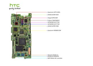 SnapDragon 800

MHL/SlimPort

MIPI‐CSI

MHL/SlimPort
Transmitter

ALS

Display

MIPI‐CSI

MSM8974
Touch
Screen
Controller
...