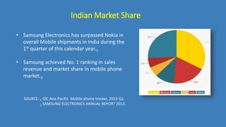 Indian Market Share
• Samsung Electronics has surpassed Nokia in
overall Mobile shipments in India during the
1st quarter of this calendar year.1
• Samsung achieved No. 1 ranking in sales
revenue and market share in mobile phone
market.2
SOURCE: 1 IDC Asia Pacific Mobile phone tracker, 2013 Q1.
2 SAMSUNG ELECTRONICS ANNUAL REPORT 2013.
 