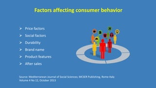 Factors affecting consumer behavior
 Price factors
 Social factors
 Durability
 Brand name
 Product features
 After sales
Source: Mediterranean Journal of Social Sciences; MCSER Publishing, Rome-Italy
Volume 4 No 12, October 2013
 