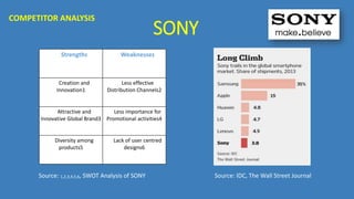 SONY
Strengths Weaknesses
Creation and
Innovation1
Less effective
Distribution Channels2
Attractive and
Innovative Global Brand3
Less importance for
Promotional activities4
Diversity among
products5
Lack of user centred
designs6
Source: 1,2,3,4,5,6, SWOT Analysis of SONY Source: IDC, The Wall Street Journal
COMPETITOR ANALYSIS
 