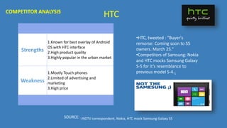 HTC
Strengths
1.Known for best overlay of Android
OS with HTC interface
2.High product quality
3.Highly popular in the urban market
Weakness
1.Mostly Touch phones
2.Limited of advertising and
marketing
3.High price
•HTC, tweeted : "Buyer's
remorse: Coming soon to S5
owners. March 25.“
•Competitors of Samsung: Nokia
and HTC mocks Samsung Galaxy
S-5 for it’s resemblance to
previous model S-4.1
SOURCE: 1 NDTV correspondent, Nokia, HTC mock Samsung Galaxy S5
COMPETITOR ANALYSIS
 