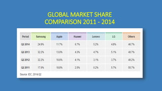 GLOBAL MARKET SHARE
COMPARISON 2011 - 2014
 
