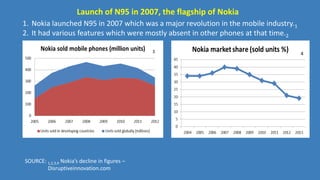 Launch of N95 in 2007, the flagship of Nokia
1. Nokia launched N95 in 2007 which was a major revolution in the mobile industry.1
2. It had various features which were mostly absent in other phones at that time.2
3 4
SOURCE: 1,2,3,4 Nokia’s decline in figures –
Disruptiveinnovation.com
 