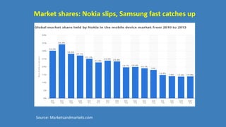 Market shares: Nokia slips, Samsung fast catches up
Source: Marketsandmarkets.com
 