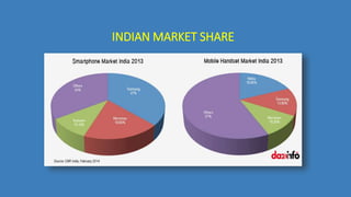 INDIAN MARKET SHARE
 