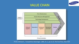 VALUE CHAIN
Porter, Michael E., "Competitive Advantage". 1985, Ch. 1, pp 11-15. The Free Press. New York.
 