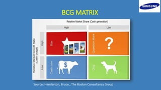 BCG MATRIX
Source: Henderson, Bruce., The Boston Consultancy Group
 