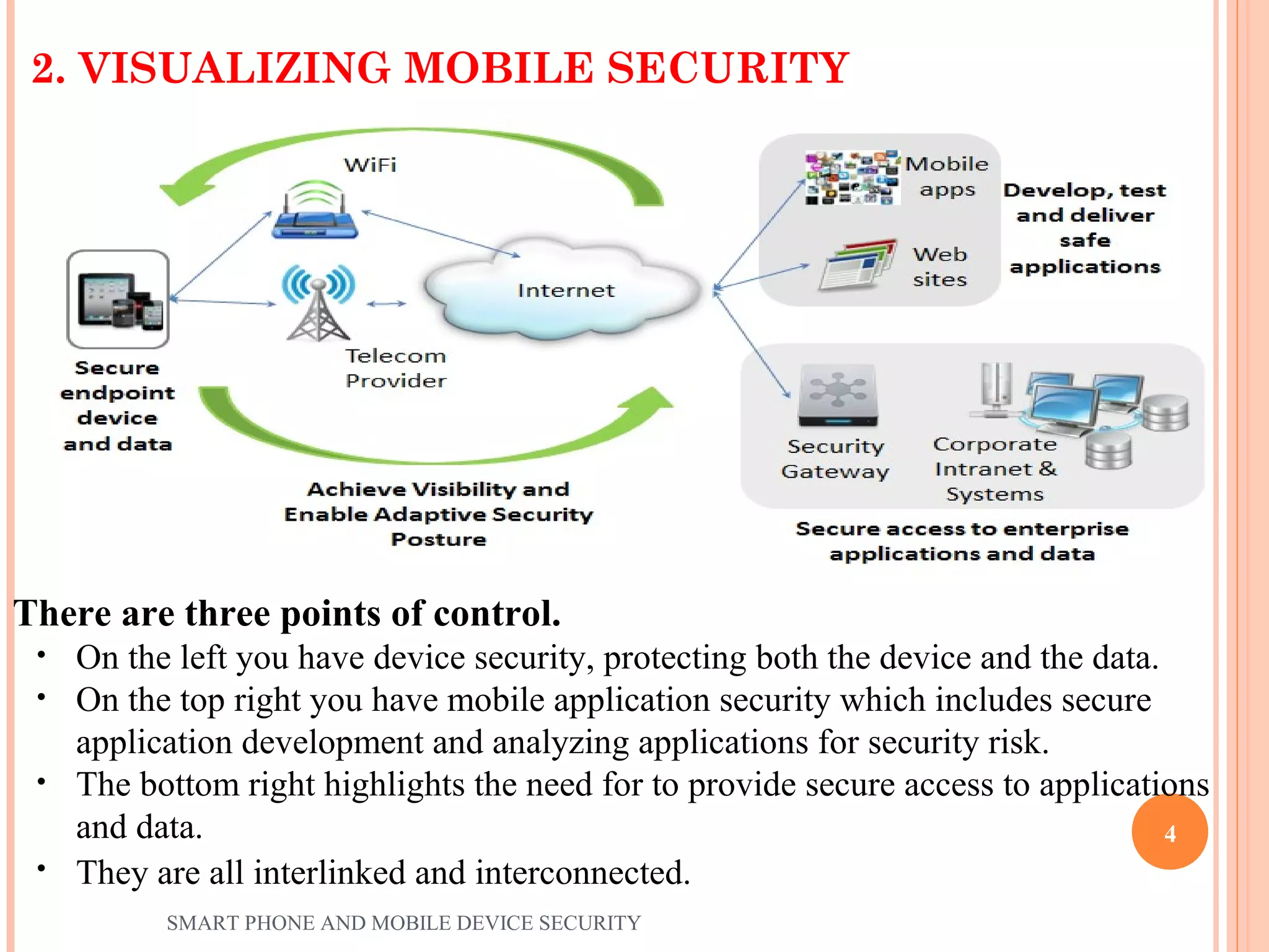 2. VISUALIZING MOBILE SECURITY
There are three points of control.
• On the left you have device security, protecting both the device and the data.
• On the top right you have mobile application security which includes secure
application development and analyzing applications for security risk.
• The bottom right highlights the need for to provide secure access to applications
and data.
• They are all interlinked and interconnected.
SMART PHONE AND MOBILE DEVICE SECURITY
4
 