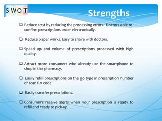 Strengths
 Reduce cost by reducing the processing errors. Doctors able to
confirm prescriptions order electronically.
 Reduce paper works. Easy to share with doctors.
 Speed up and volume of prescriptions processed with high
quality.
 Attract more consumers who already use the smartphone to
shop in the pharmacy.
 Easily refill prescriptions on the go type in prescription number
or scan RX code.
 Easily transfer prescriptions.
 Consumers receive alerts when your prescription is ready to
refill and ready to pick-up.

 