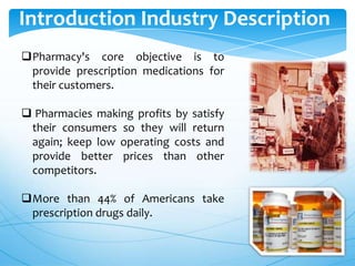 Introduction Industry Description
Pharmacy's core objective is to
provide prescription medications for
their customers.
 Pharmacies making profits by satisfy
their consumers so they will return
again; keep low operating costs and
provide better prices than other
competitors.

More than 44% of Americans take
prescription drugs daily.

 