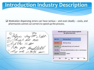 Introduction Industry Description
 Medication dispensing errors can have serious – and even deadly – costs, and
pharmacists cannot cut corners to speed up the process.

 