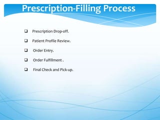 Prescription-Filling Process


Prescription Drop-off.



Patient Profile Review.



Order Entry.



Order Fulfillment .



Final Check and Pick-up.

 