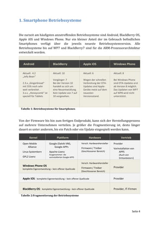 1. Smartphone Betriebssysteme


Die zurzeit am häufigsten anzutreffenden Betriebssysteme sind Android, BlackBerry OS,
Apple iOS und Windows Phone. Nur ein kleiner Anteil der im Gebrauch befindlichen
Smartphones verfügt über die jeweils neueste Betriebssystemversion. Alle
Betriebssysteme bis auf WP7 und BlackBerry7 sind für die ARM-Prozessorarchitektur
entwickelt worden.


   Android                     BlackBerry                  Apple iOS                   Windows Phone

  Aktuell: 4.2                 Aktuell: 10                 Aktuell: 6                  Aktuell: 8
  „Jelly Bean“
                               Vorgänger: 7                Wegen der schnellen         Bei Windows Phone
  2.3.x „Gingerbread“          Bei der Version 10          Verbreitung der OTA-        sind OTA-Updates erst
  mit 55% noch sehr            handelt es sich um          Updates sind Apple-         ab Version 8 möglich.
  weit verbreitet .            eine Neuentwicklung.        Geräte meist auf dem        Das Updaten von WP7
  3.x.x. „Honeycomb“ ist       Kein Update von 7 auf       neuesten                    auf WP8 wird nicht
  speziell für Tablets         10 vorgesehen.              Versionsstand.              unterstützt.



 Tabelle 1: Betriebssysteme für Smartphones



Von der Firmware bis hin zum fertigen Endprodukt, kann sich der Herstellungsprozess
auf mehrere Unternehmen verteilen. Je größer die Fragmentierung ist, desto länger
dauert es unter anderem, bis ein Patch oder ein Update eingespielt werden kann.

        Kernel                     Plattform                     Hardware                     Vertrieb
  Open Mobile              Google (Dalvik VM),            Versch. Hardwarehersteller   Provider
      Alliance                 Google-APPs                Firmware / Treiber           Vorinstallation von
  Linux Systemkern         Apache-Lizenz                  (Geschlossener Bereich)           APPS
                           Ausgenommen die                                                  (Auch von
  GPL2 Lizenz              vorinstallierten Google APPS                                     Drittanbietern)

                                                          Versch. Hardwarehersteller
  Windows Phone OS                                                                     Provider
  komplette Eigenentwicklung – kein offener Quellcode     Firmware / Treiber
                                                          (Geschlossener Bereich)

  Apple iOS: komplette Eigenentwicklung – kein offener Quellcode                       Provider


  BlackBerry OS: komplette Eigenentwicklung – kein offener Quellcode                   Provider, IT-Firmen

 Tabelle 2:Fragmentierung der Betriebssysteme




                                                                                                         Seite 4
 