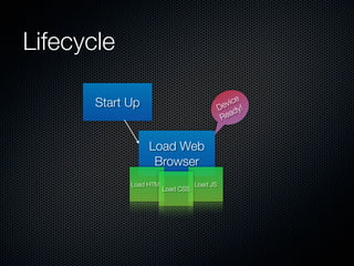 Lifecycle

                                               e
       Start Up                            vic !
                                         De dy
                                             a
                                          Re


                  Load Web
                   Browser
             Load HTML         Load JS
                      Load CSS
 