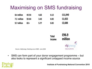 <ul><li>SMS can form part of your donor engagement programme – but also looks to represent a significant untapped income s...