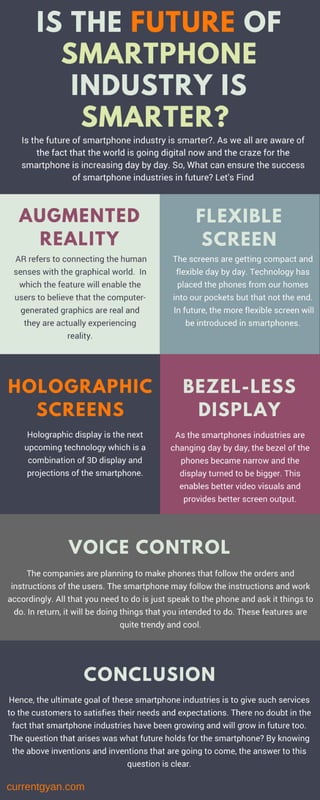 Smartphone Future Infographic
