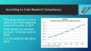 According to Coda Research Consultancy:
Total sales volume is 234 m
units in 2010 and expected
to be 619 m units in 2015
Total volume are forecast
to reach 1.8 billion units in
2018.
A 12.7% CAGR for the 2013-
2018.
 