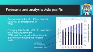 Forecasts and analysis: Asia pacific
• Developed Asia–Pacific: 96% of handset
sales will be smartphones in
2018
• Emerging Asia–Pacific: 47% of connections
will be smartphones by
2018, and the market will continue to
grow steadily beyond the forecast
period
smartphone
non smartphone
Smartphone’s share
 