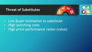 Threat of Substitutes
• Low Buyer inclination to substitute
• High switching costs
• High price-performance ration (value)
 