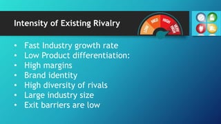 Intensity of Existing Rivalry
• Fast Industry growth rate
• Low Product differentiation:
• High margins
• Brand identity
• High diversity of rivals
• Large industry size
• Exit barriers are low
 