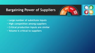 Bargaining Power of Suppliers
• Large number of substitute inputs
• High competition among suppliers
• Critical production inputs are similar
• Volume is critical to suppliers
 