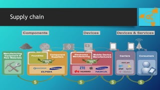 Supply chain
 