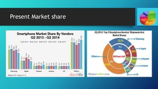 Present Market share
 