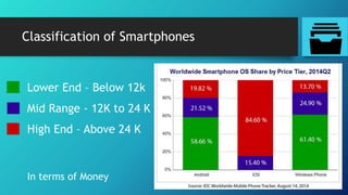 Classification of Smartphones
In terms of Money
Lower End – Below 12k
Mid Range - 12K to 24 K
High End – Above 24 K
 