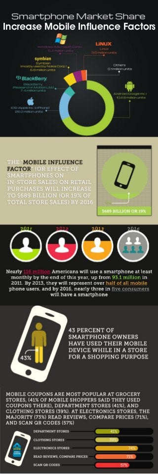 Increase Mobile Influence Factors
 