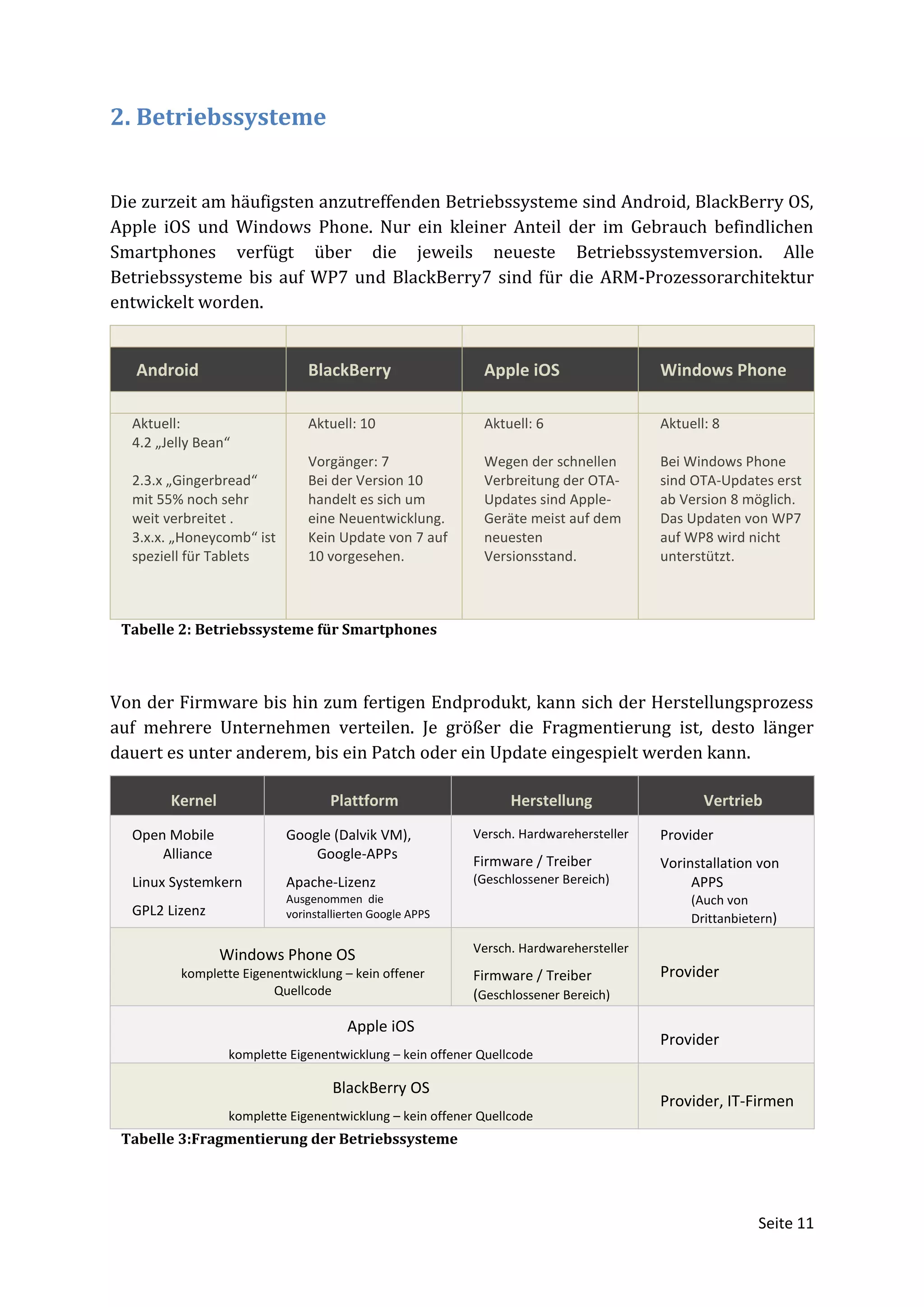 2. Betriebssysteme


Die zurzeit am häufigsten anzutreffenden Betriebssysteme sind Android, BlackBerry OS,
Apple iOS und Windows Phone. Nur ein kleiner Anteil der im Gebrauch befindlichen
Smartphones verfügt über die jeweils neueste Betriebssystemversion. Alle
Betriebssysteme bis auf WP7 und BlackBerry7 sind für die ARM-Prozessorarchitektur
entwickelt worden.


   Android                     BlackBerry                   Apple iOS                  Windows Phone

  Aktuell:                     Aktuell: 10                  Aktuell: 6                 Aktuell: 8
  4.2 „Jelly Bean“
                               Vorgänger: 7                 Wegen der schnellen        Bei Windows Phone
  2.3.x „Gingerbread“          Bei der Version 10           Verbreitung der OTA-       sind OTA-Updates erst
  mit 55% noch sehr            handelt es sich um           Updates sind Apple-        ab Version 8 möglich.
  weit verbreitet .            eine Neuentwicklung.         Geräte meist auf dem       Das Updaten von WP7
  3.x.x. „Honeycomb“ ist       Kein Update von 7 auf        neuesten                   auf WP8 wird nicht
  speziell für Tablets         10 vorgesehen.               Versionsstand.             unterstützt.



 Tabelle 2: Betriebssysteme für Smartphones



Von der Firmware bis hin zum fertigen Endprodukt, kann sich der Herstellungsprozess
auf mehrere Unternehmen verteilen. Je größer die Fragmentierung ist, desto länger
dauert es unter anderem, bis ein Patch oder ein Update eingespielt werden kann.

        Kernel                     Plattform                     Herstellung                  Vertrieb
  Open Mobile              Google (Dalvik VM),            Versch. Hardwarehersteller   Provider
      Alliance                 Google-APPs                Firmware / Treiber           Vorinstallation von
  Linux Systemkern         Apache-Lizenz                  (Geschlossener Bereich)           APPS
                           Ausgenommen die                                                  (Auch von
  GPL2 Lizenz              vorinstallierten Google APPS                                     Drittanbietern)

                                                          Versch. Hardwarehersteller
                 Windows Phone OS
         komplette Eigenentwicklung – kein offener        Firmware / Treiber           Provider
                        Quellcode                         (Geschlossener Bereich)

                                      Apple iOS
                                                                                       Provider
                  komplette Eigenentwicklung – kein offener Quellcode

                                    BlackBerry OS
                                                                                       Provider, IT-Firmen
                  komplette Eigenentwicklung – kein offener Quellcode
 Tabelle 3:Fragmentierung der Betriebssysteme




                                                                                                       Seite 11
 