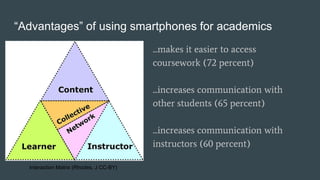 Smartphone Learning: Designing for the Emerging Mobile Learning ...