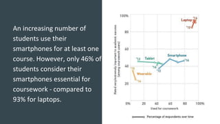 Smartphone Learning: Designing for the Emerging Mobile Learning ...