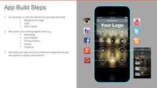 App Build Steps 
1. You provide us with the details for your app branding 
• Background image 
• Logo 
• Menu labels 
2. We pull in your existing digital feeds e.g. 
• Newsfeed 
• Social Media 
• Photos/Videos 
• Events 
• Products 
3. We build your app and once tested and approved by you, 
we publish on Apple and Android 
 